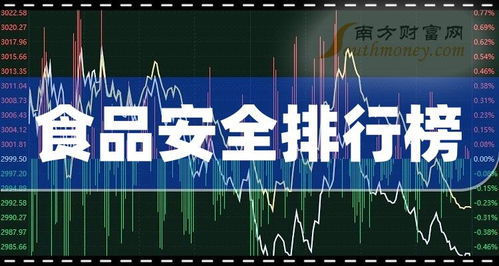食品安全企業(yè)前十名 2023年第三季度企業(yè)每股收益排行榜