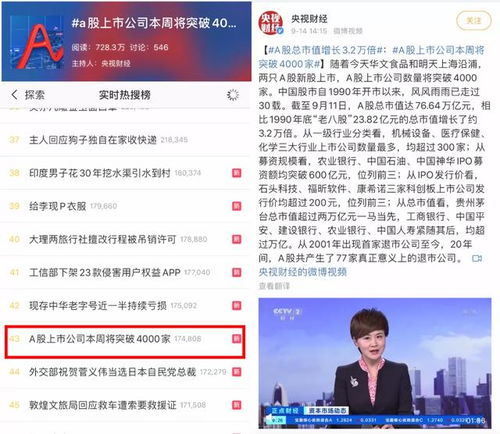 你身邊的小生意也來(lái)沖刺大a股了,a股市場(chǎng)突破4000家