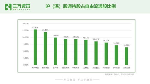 狂飆的食品飲料股 從二級市場看早期投資創業機會